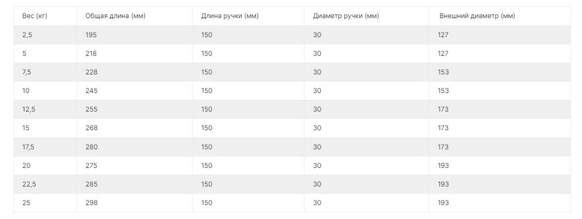 Комплект полиуретановых гантелей 2,5-25кг (10пар) V-Sport FTX-412.1 со стойкой 1200_453